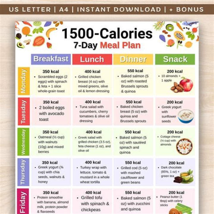 1500 calorie meal plan and grocery list pdf