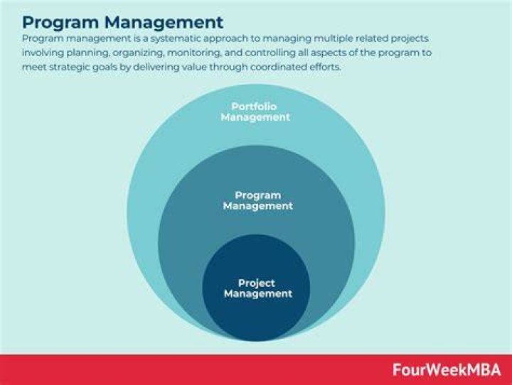 6. Programme Management - Capital Funding Guide - Guidance