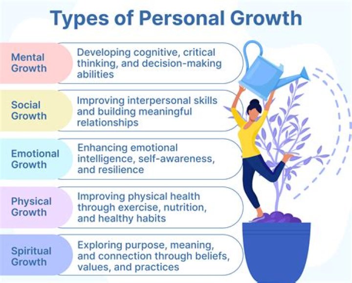 A Beacon Of Personal Growth And Empowerment