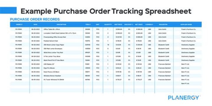 A Beginner's Guide to Purchase and Usage