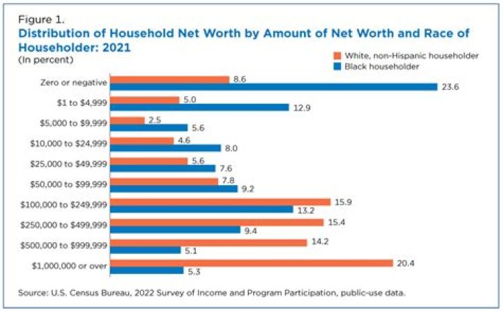 A Comprehensive Guide To His Income And Net Worth