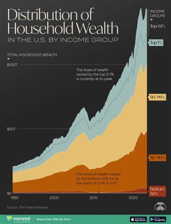 A Cutebiography Of Wealth And Success
