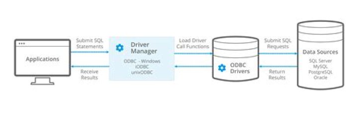 A Diagnostic Guide To Database Link Connectivity