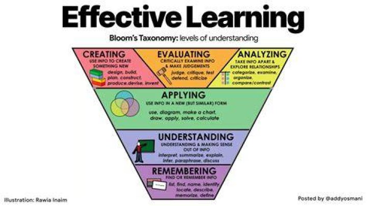A Guide To Effective Introductions