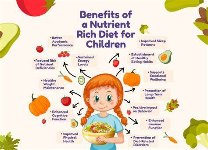 A Guide To Its Nutritional Value And Health Benefits