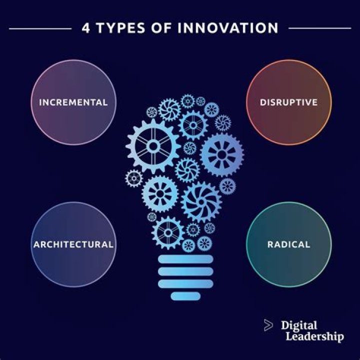 A Hub Of Innovation And Success