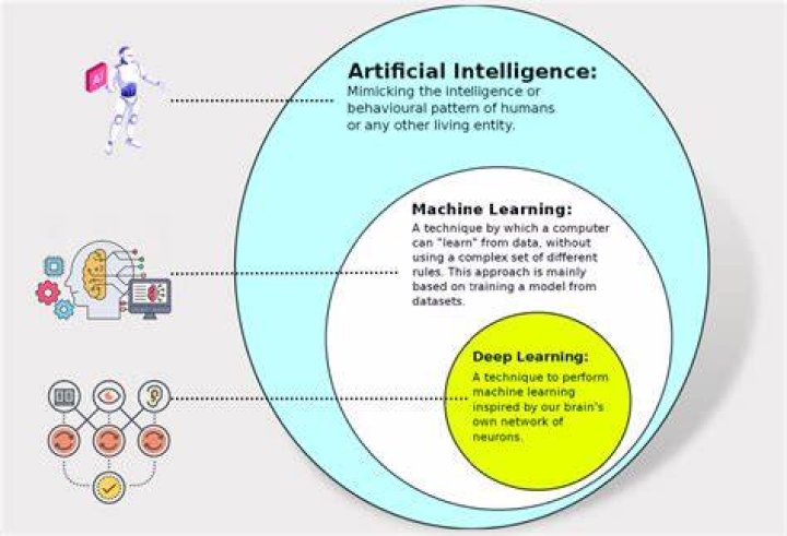 A Journey Into Computational Learning's Heart