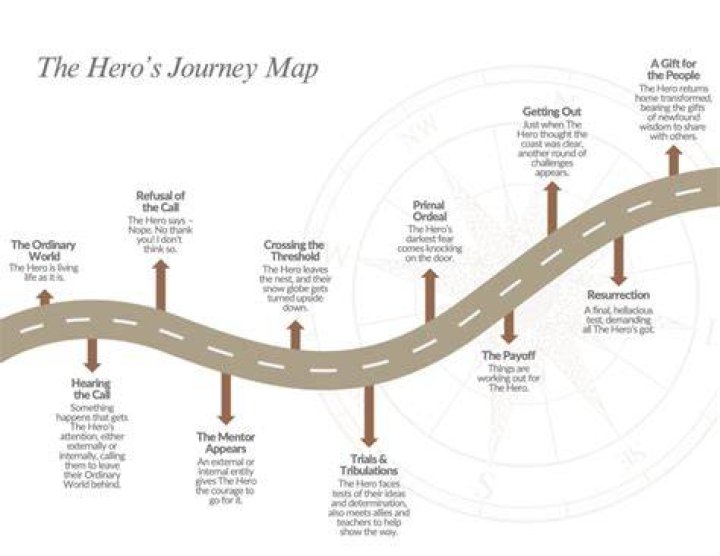 A Journey Into Harmony And Hollywood