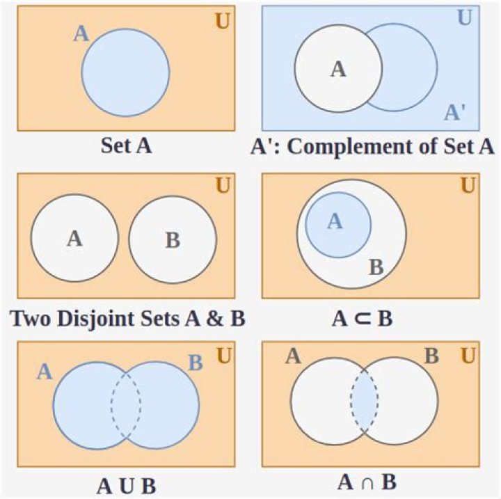 A Journey Into Set Theory, Topology, And Beyond