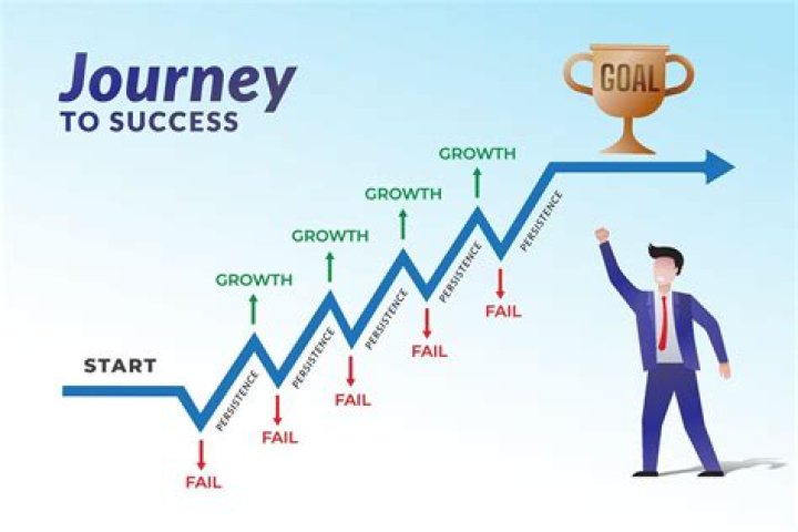 A Journey Into Success And Style