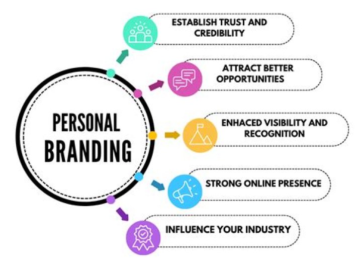 A Journey Of Content Creation, Influence, And Personal Branding