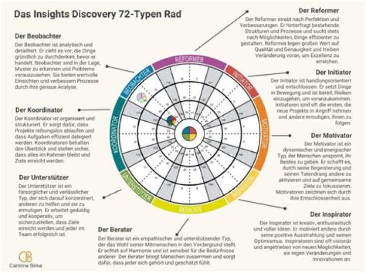 A Journey Of Discovery And Insights