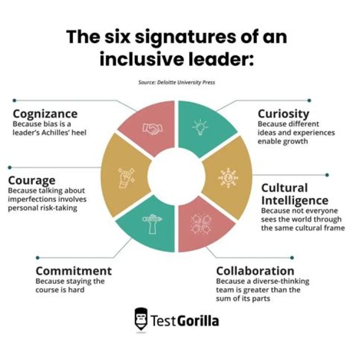 A Journey Of Empowerment, Inclusivity, And Cultural Impact