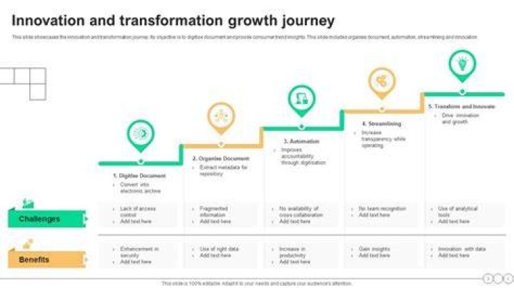 A Journey Of Experience And Growth