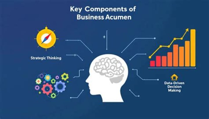 A Journey Of Financial Acumen And Strategic Investments