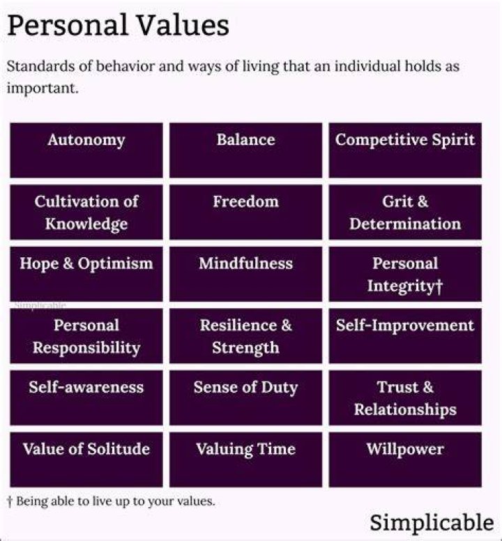 A Journey of Financial Expertise and Personal Values