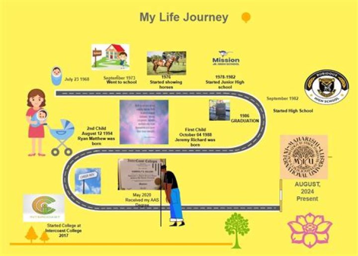A Journey Of Music, Life,