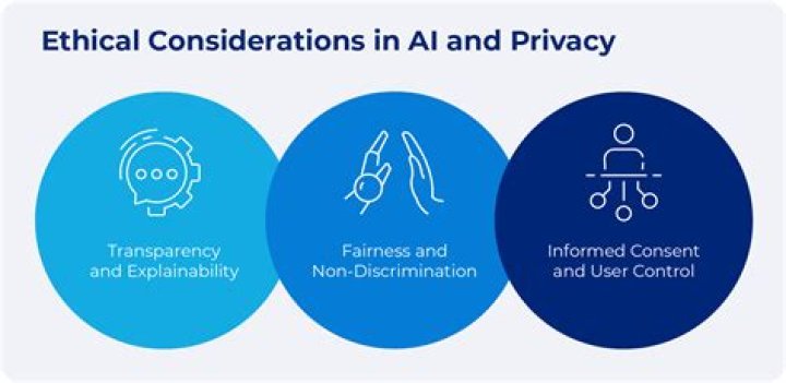 A Journey Of Privacy, Consent, And Exploitation