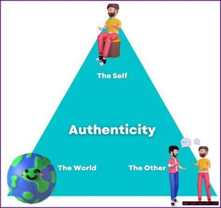 A Journey Of Representation And Authenticity