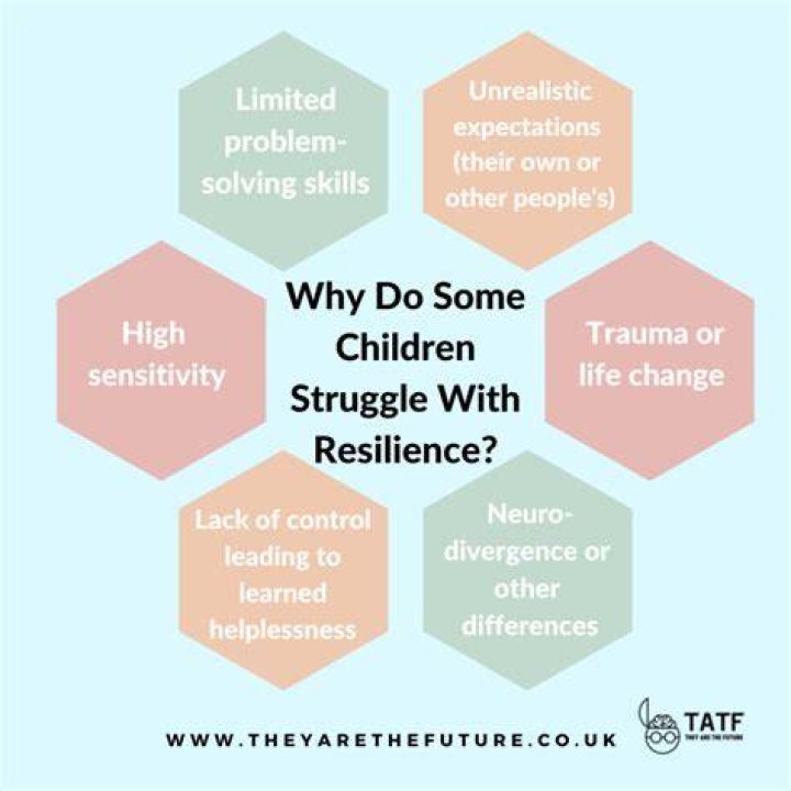 A Journey Of Resilience And Co-Parenting