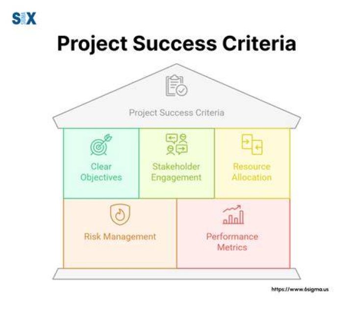 A Journey Of Success And Astute Management