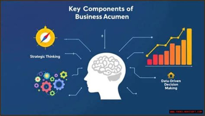 A Journey Of Success And Financial Acumen