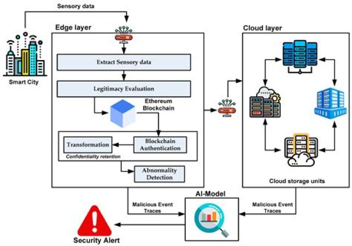 A Path To Enhanced Data Security