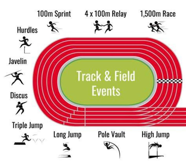 A Star In The Track And Field World
