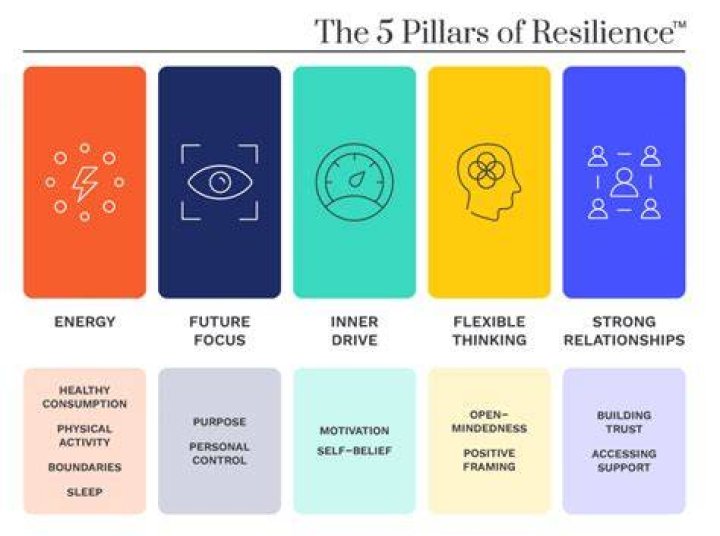 A Tapestry Of Success, Resilience, And Philanthropy