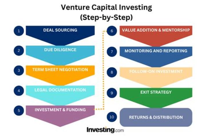 A Trailblazer In Venture Capital And Diversity
