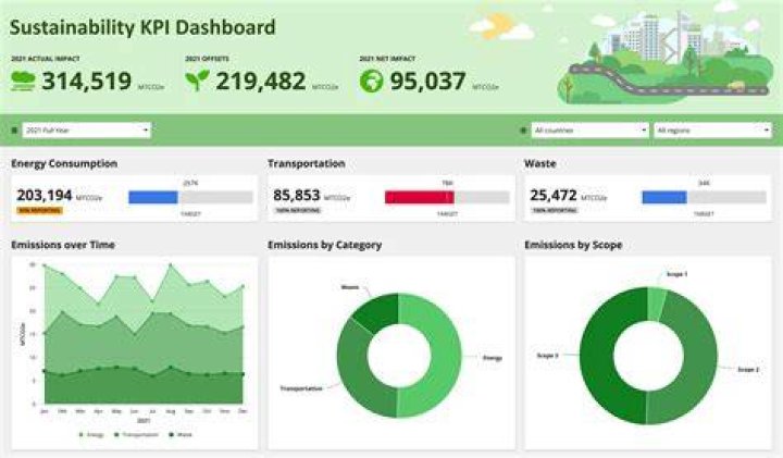 A Treasure Trove Of Sustainability Insights