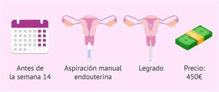 Aborto quirúrgico