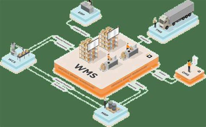 About WMS / Overview