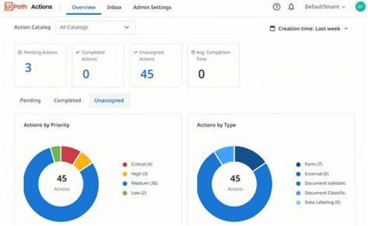 Actions Tab Overview