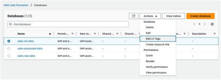 add_lf_tags_to_resource - Boto3 1.34.87 documentation