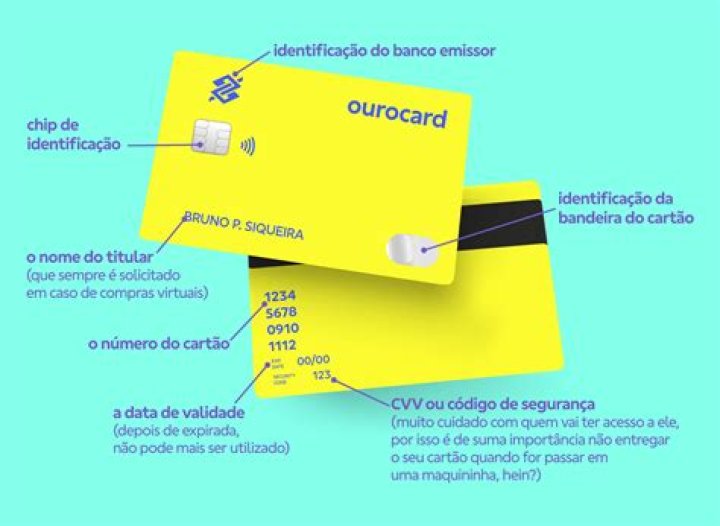 Adesão ao Cartão de Crédito digio