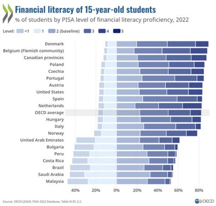 Age, Family, And Financial Success Revealed