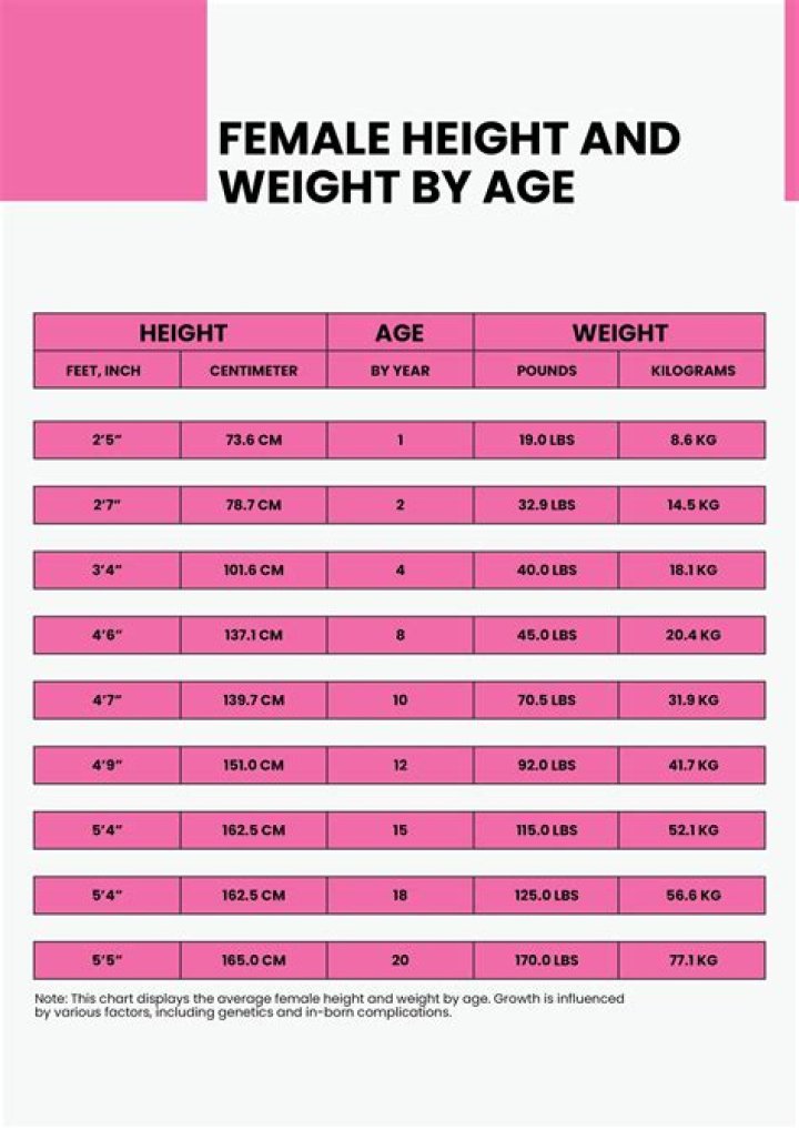 Age, Height, And Net Worth Explored