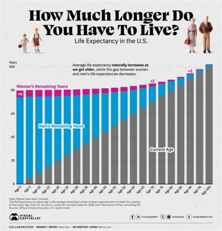 Age, Height, Love Life, And More Revealed