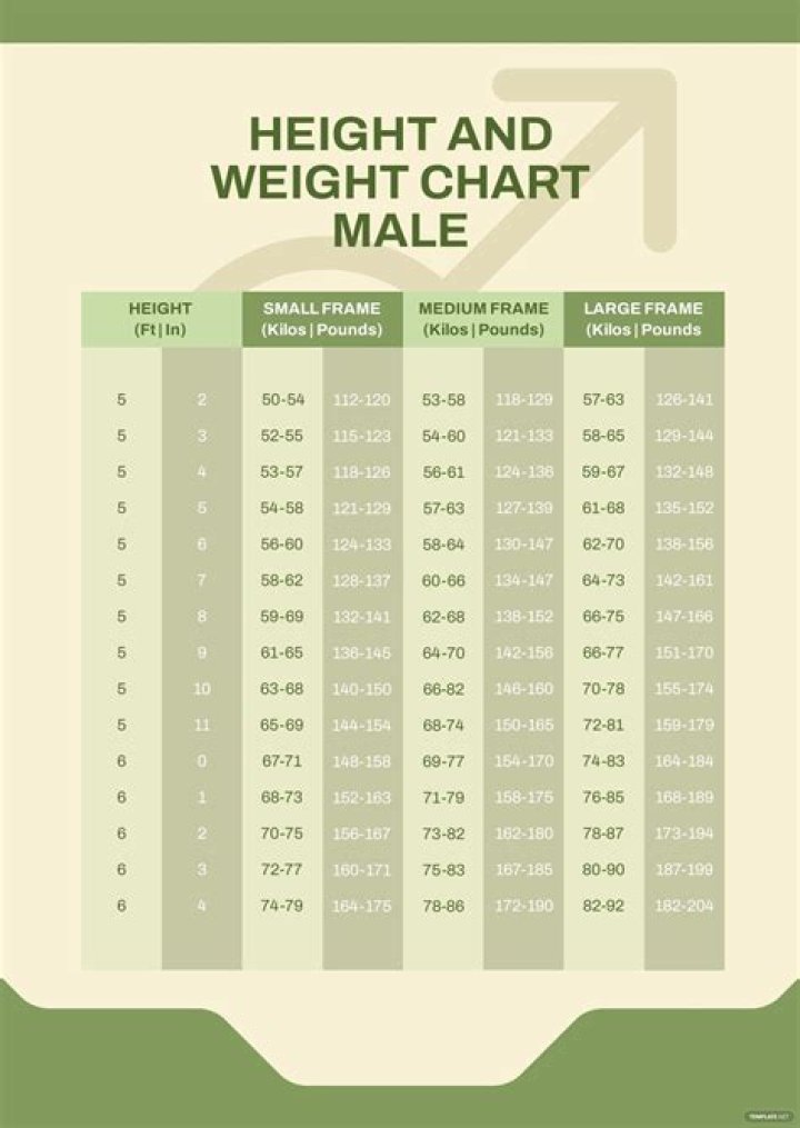 Age, Height, Weight, Wife, And More!