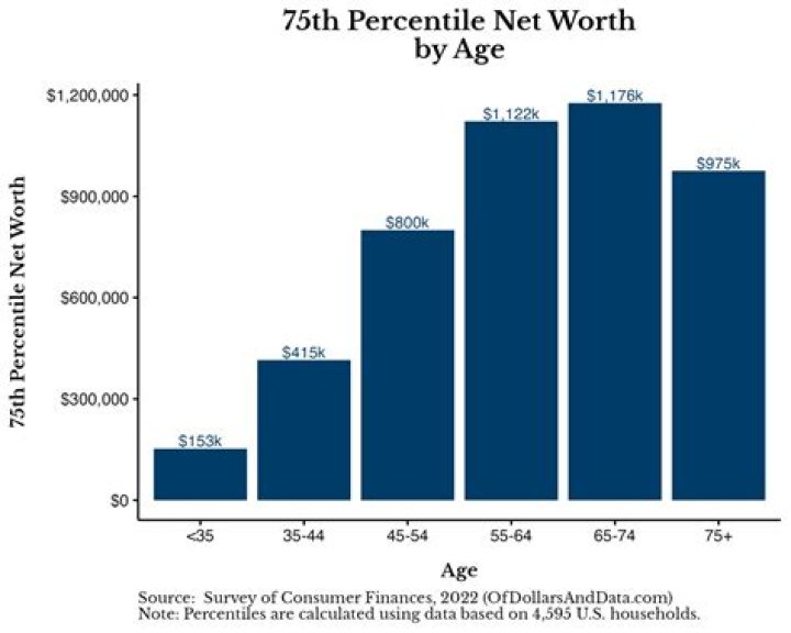 Age, Net Worth, And Secrets To Success