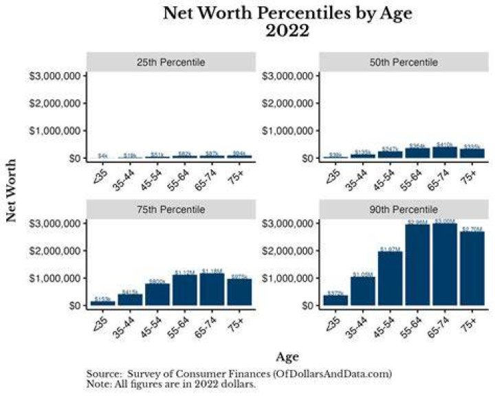 Age, Net Worth, And Wikipedia Facts
