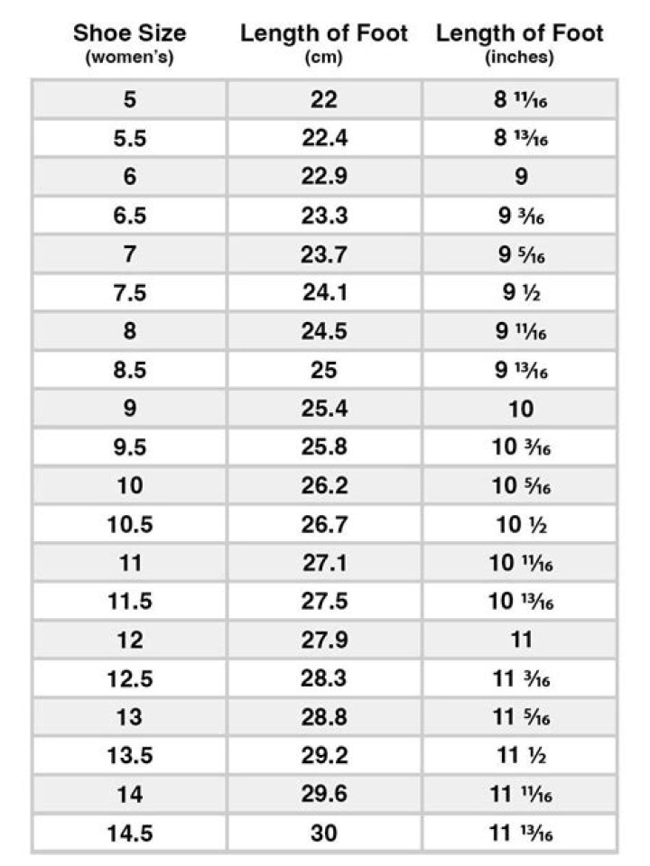 All Shoe Sizes at a Glance