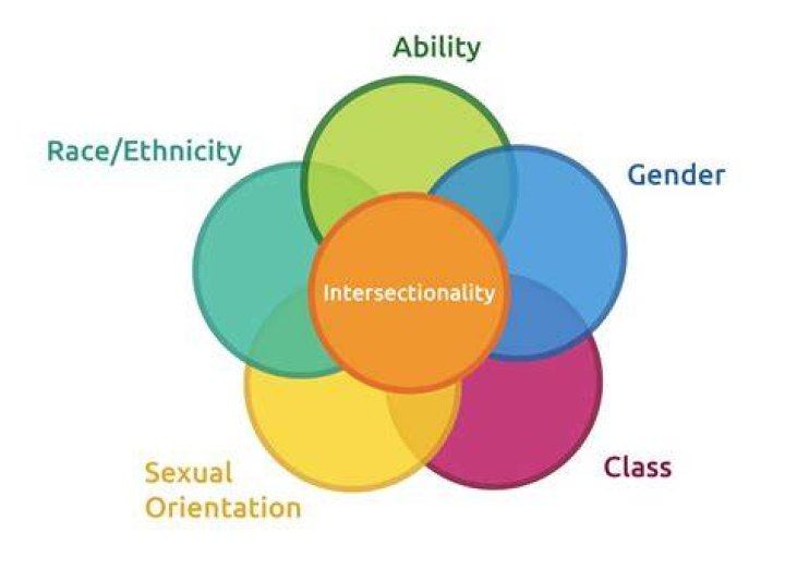 Allissa Shin's Impact On Race, Gender, And Culture