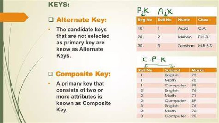 Alternate Key Attributes