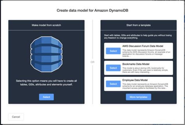 Amazon DynamoDB — Boto3 Docs 1.20.3 documentation