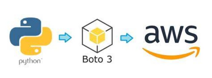 Amazon S3 — Boto 3 Docs 1.12.6 documentation