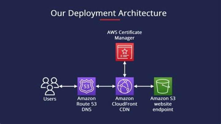 Amazon S3 — Boto3 Docs 1.16.56 documentation