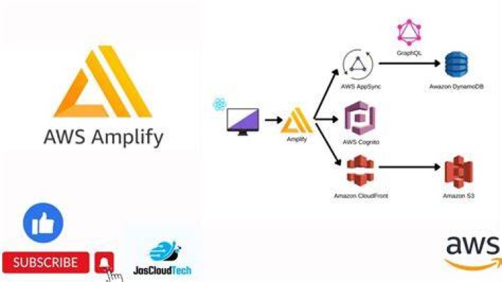 Amplify - Boto3 1.34.74 documentation