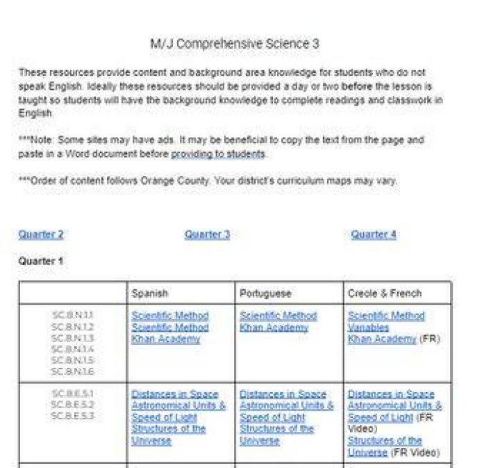 Amplify Science: Florida Edition - Comprehensive Science 3 (Advanced) Correlations